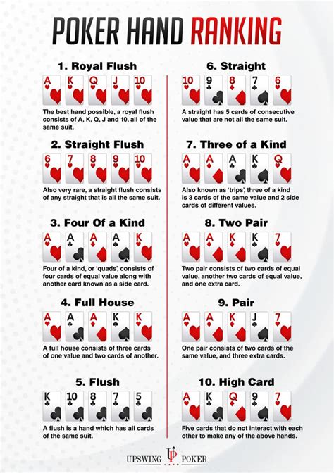 Poker limit stud zasady